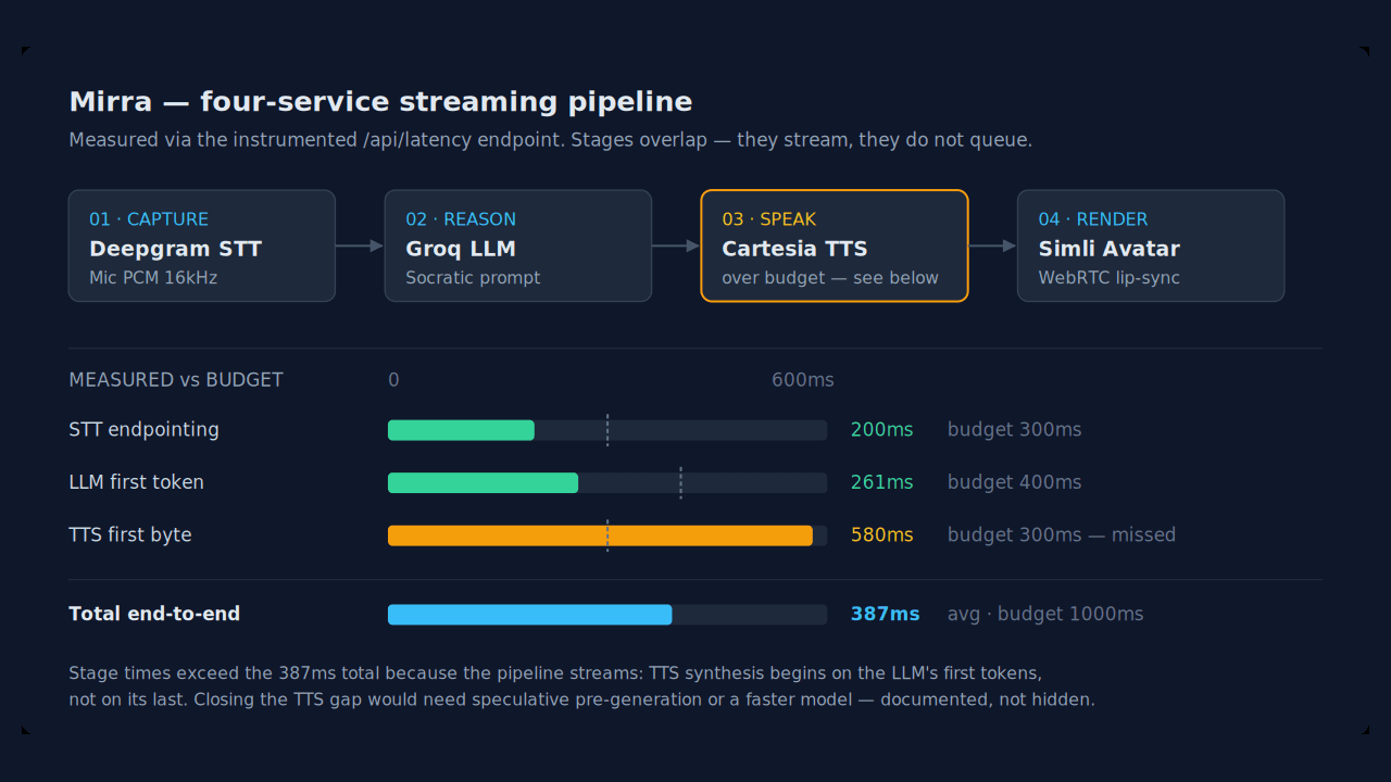 Mirra — Real-Time AI Video Tutor