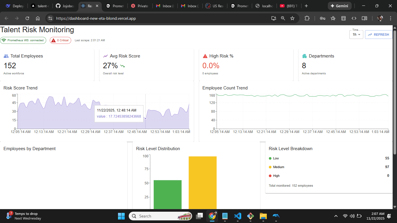 Prometheus Talent Engine
